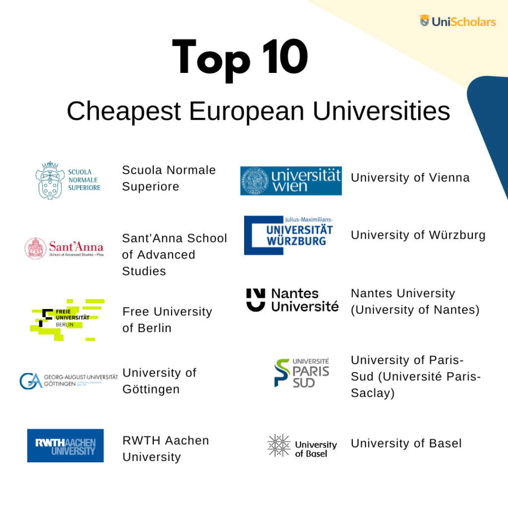 Top 10 Cheapest Universities in Europe: In-Depth