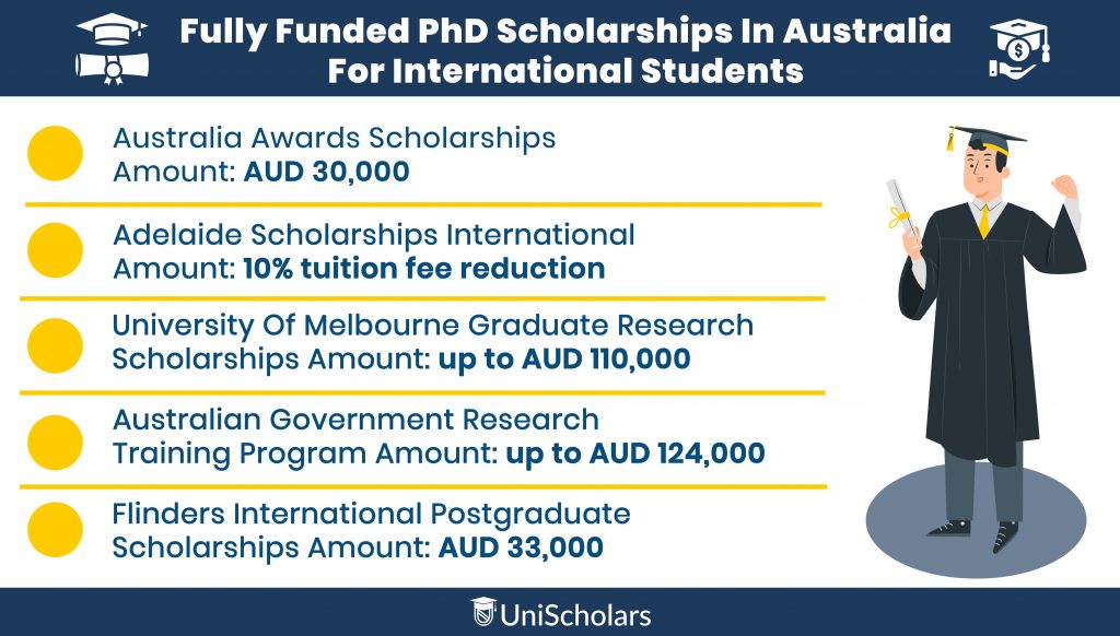 phd scholarship amount australia