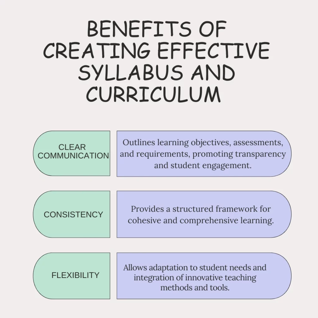 benefits-of-creating-effective-syllabus-and-curriculum