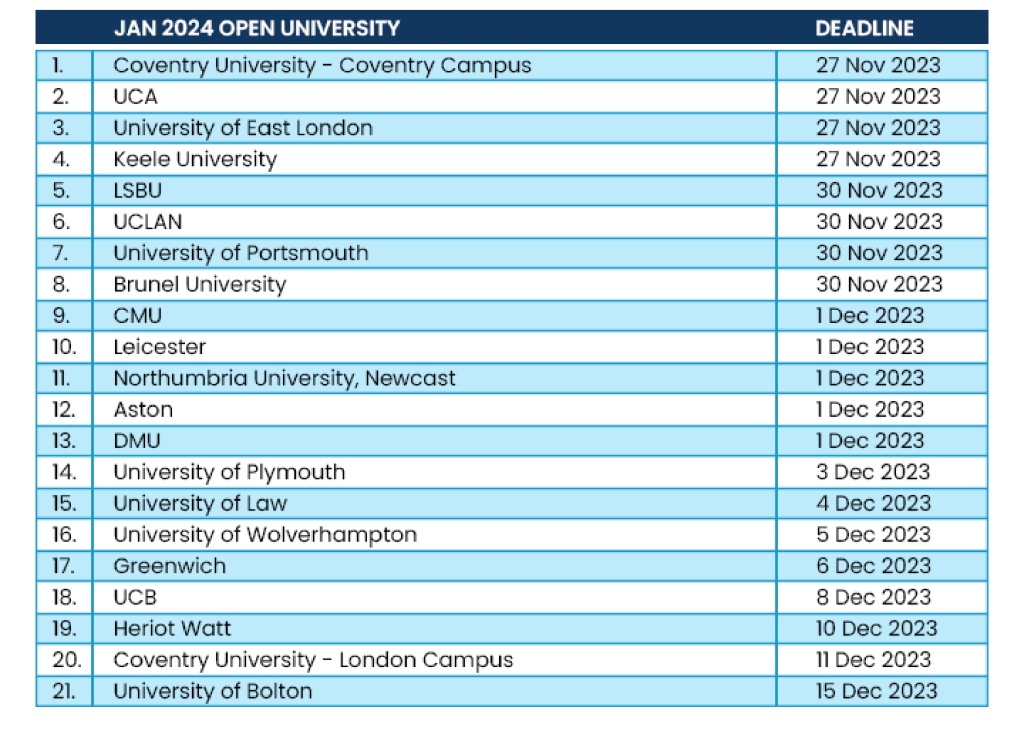 UK University Application Deadline For International Students 2025 