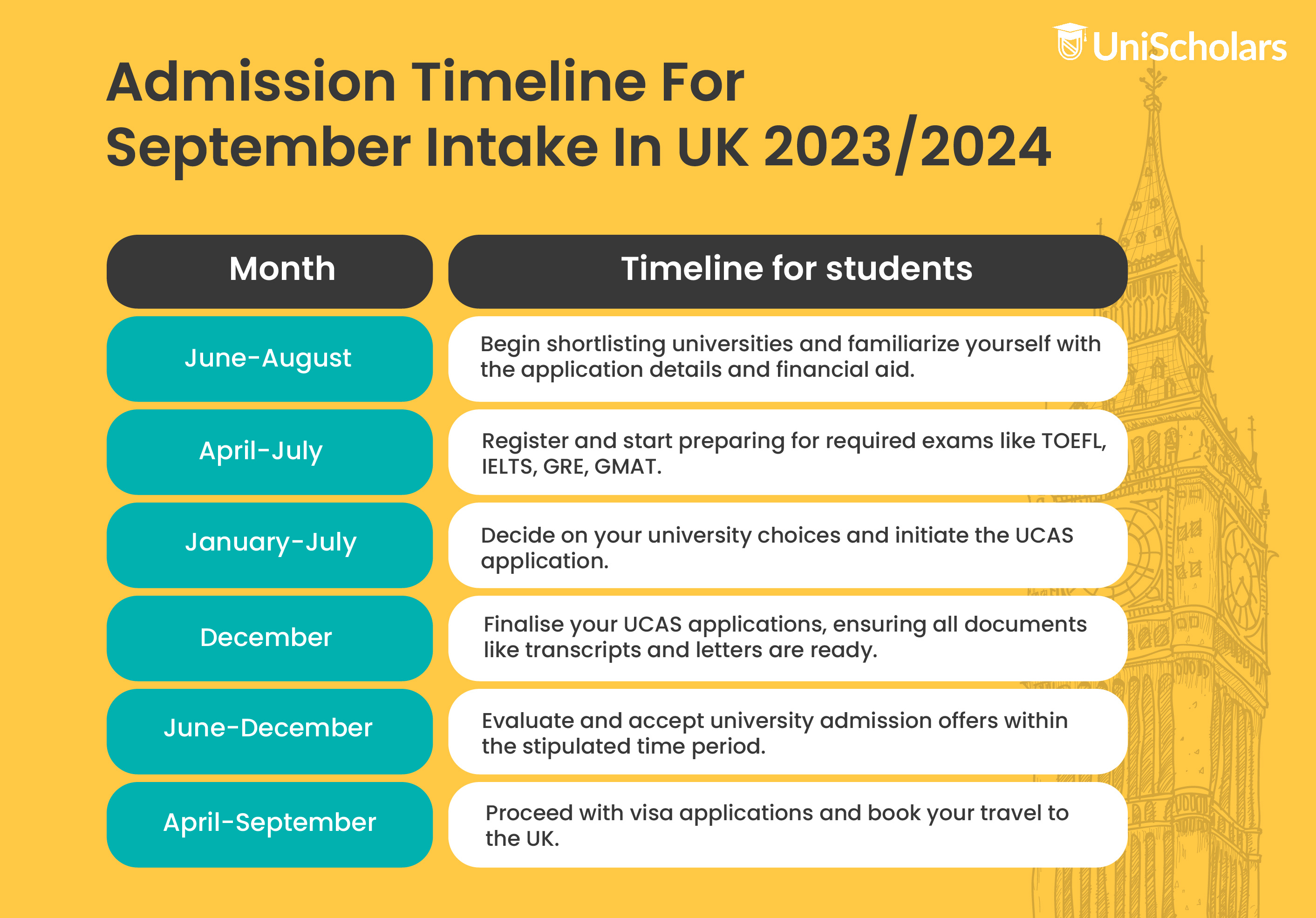 UK University Application Deadline For International Students 2023 2024 