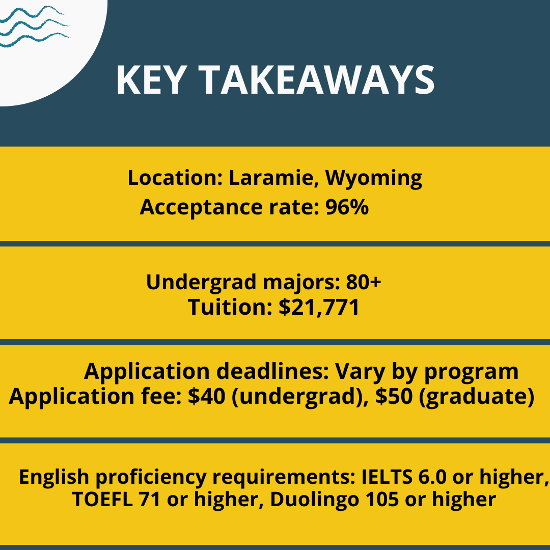 University of Wyoming Admission