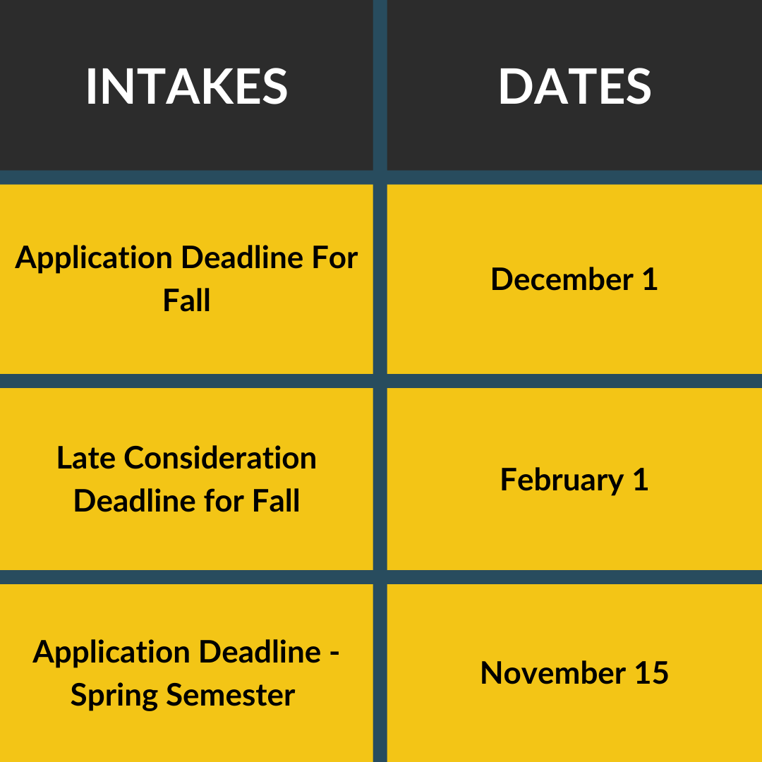 Important Gonzaga University admission dates and deadlines for 2024 intake to remember. 