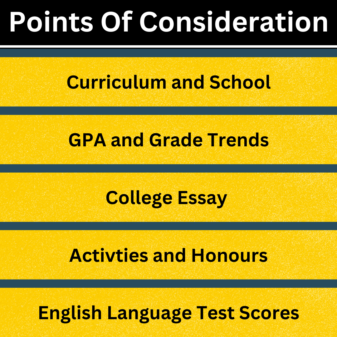 This table shows the points of consideration which Gonzaga University Admission committee has. 