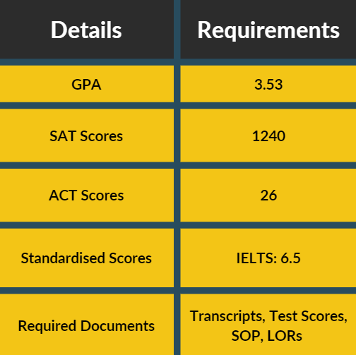 Belmont University's needed scores and documents for admission. 