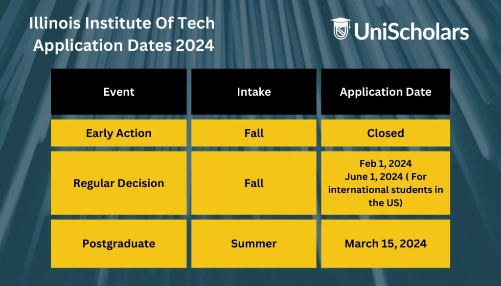 These are Illinois Institute of Technology's application dates for 2024 academic year. 