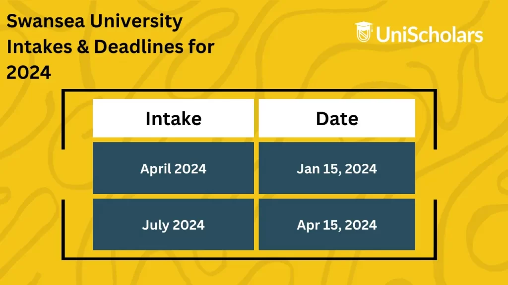 Swansea University dates and deadlines for 2024 intake and be refferred here.