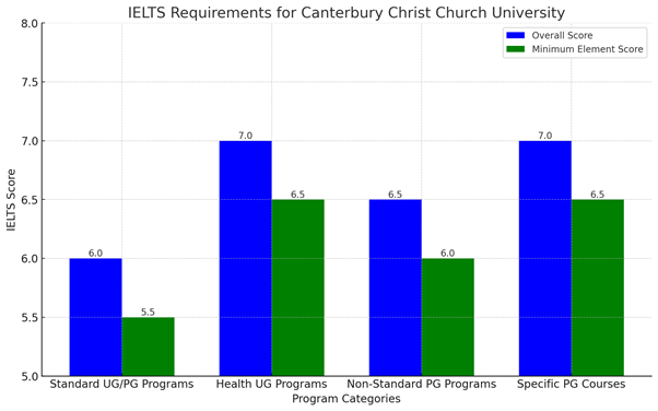 Canterbury Christ Church University academic calendar 2024-2025