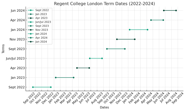 Regent College London Term dates 2022-2024