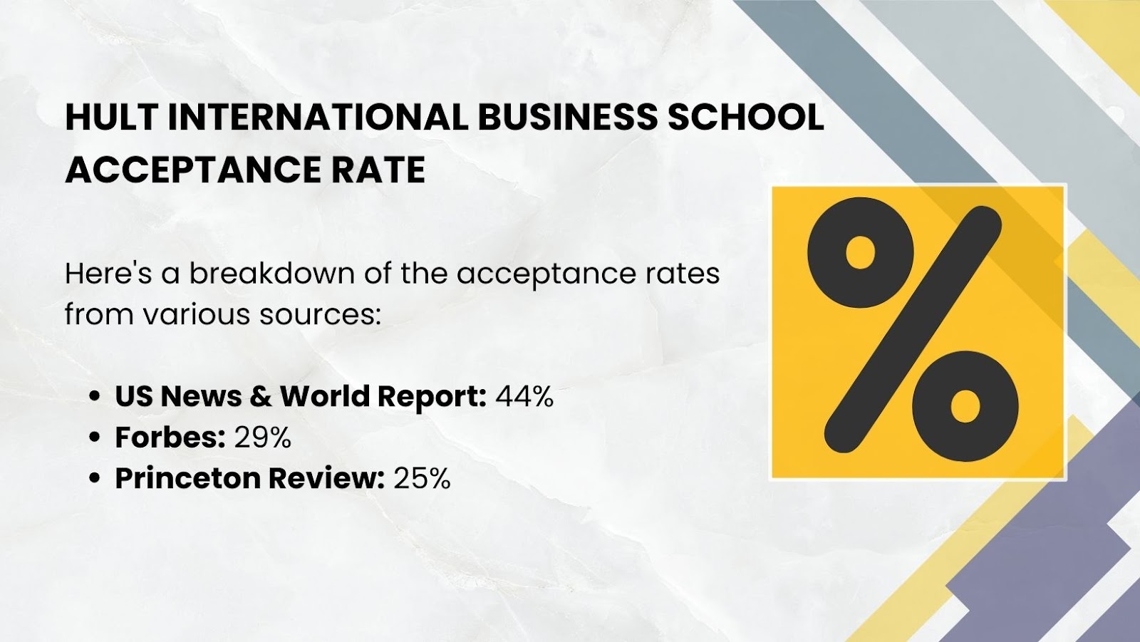 Hult International Business School acceptance rate