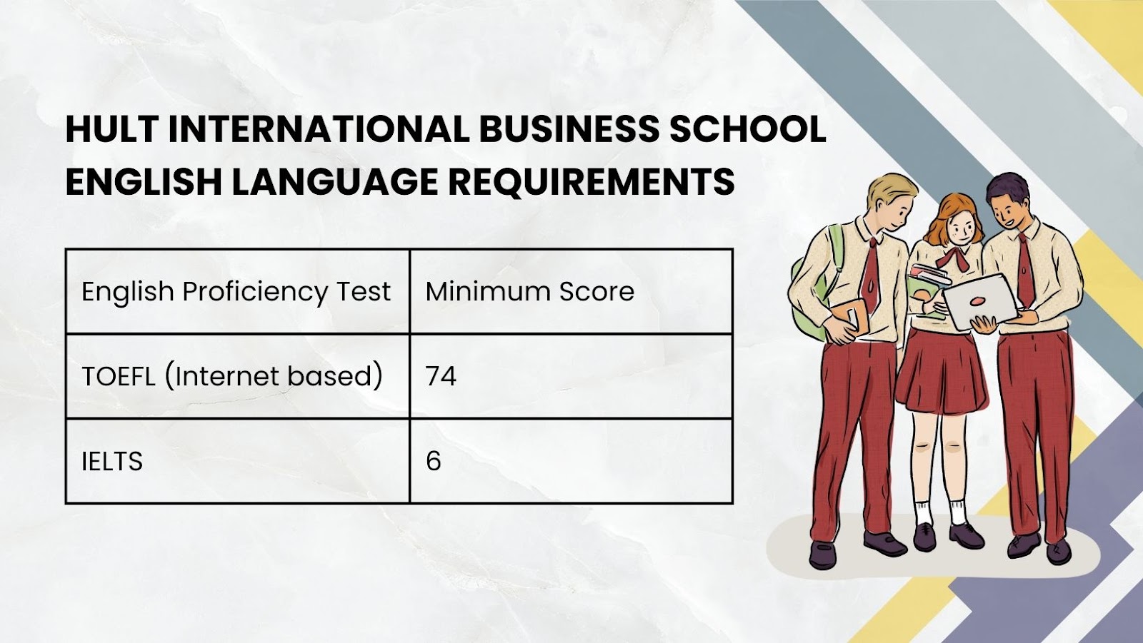 Hult International Business School English Language Requirements.