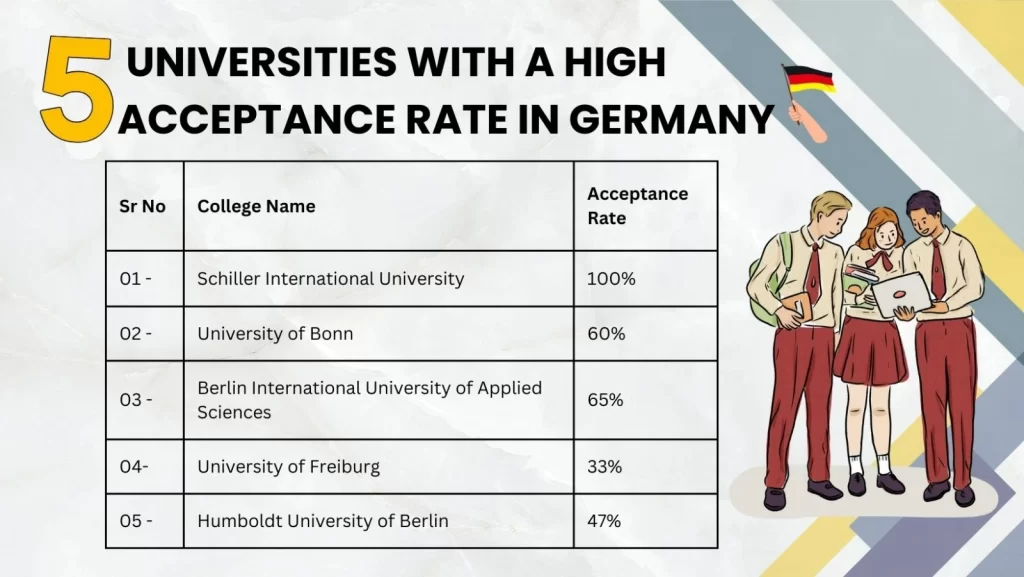 universities in germany with a high acceptance rate