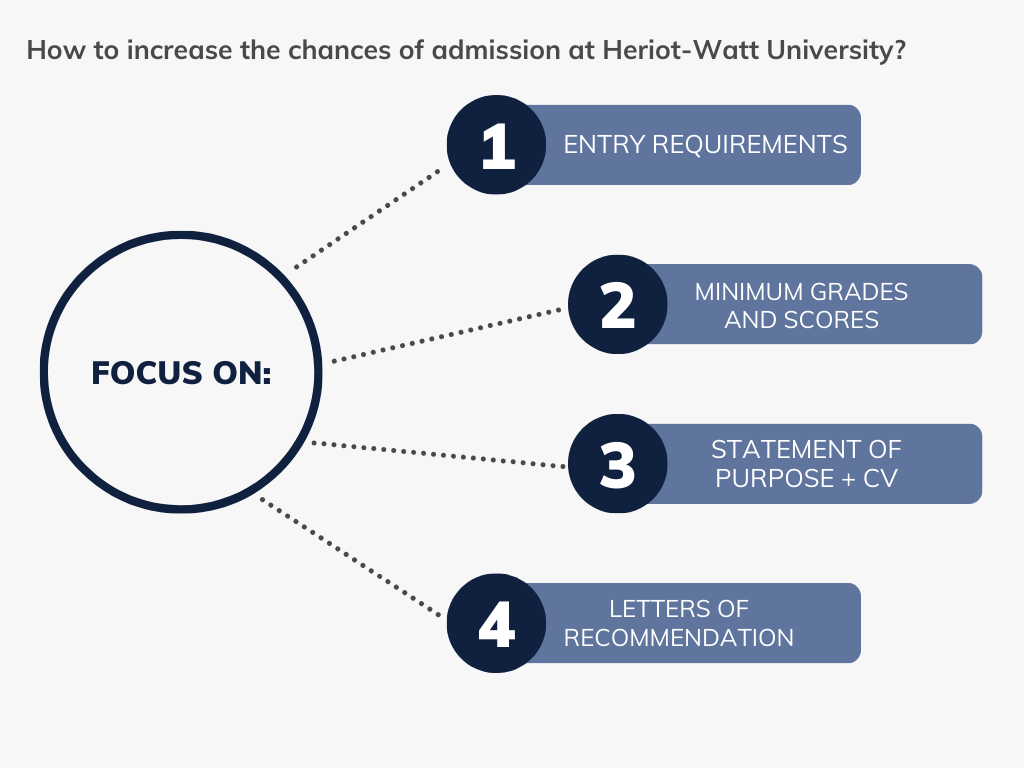 Ways to increase your chances of admission at Heriot-Watt University