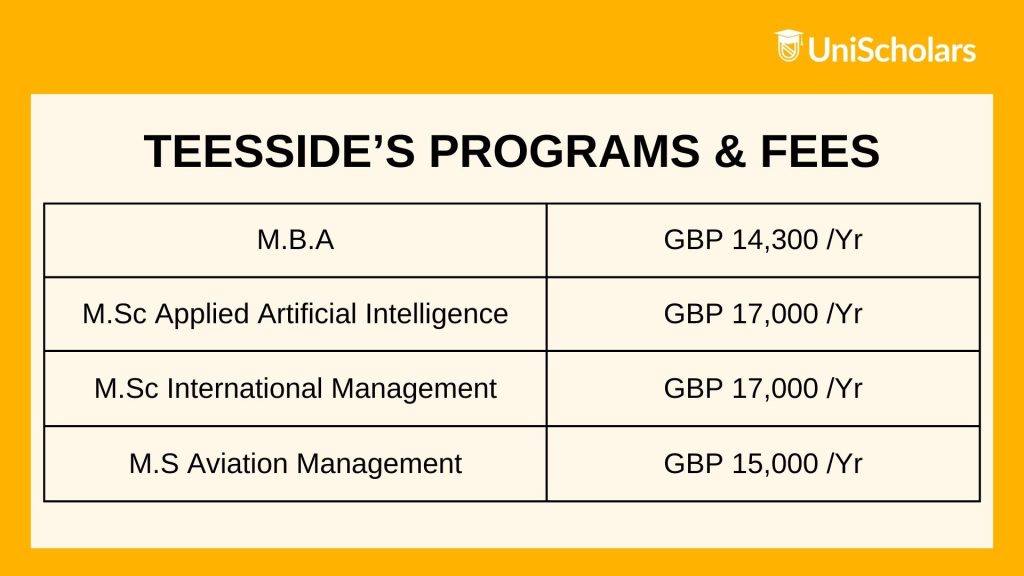 Teesside University top programs and fees