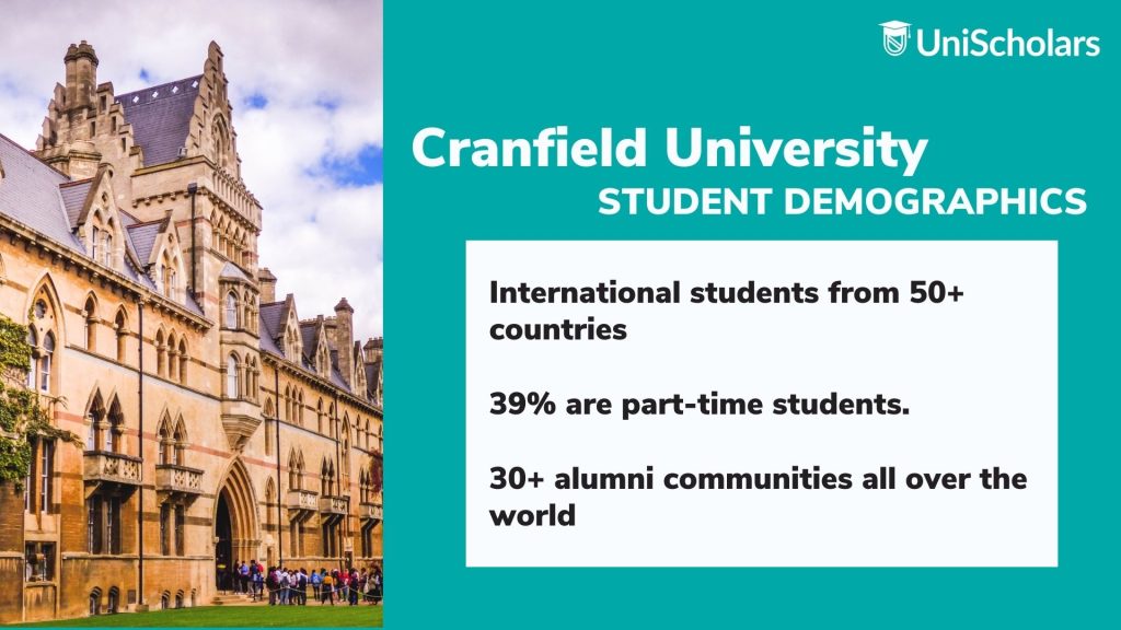 Cranfield University student demographics