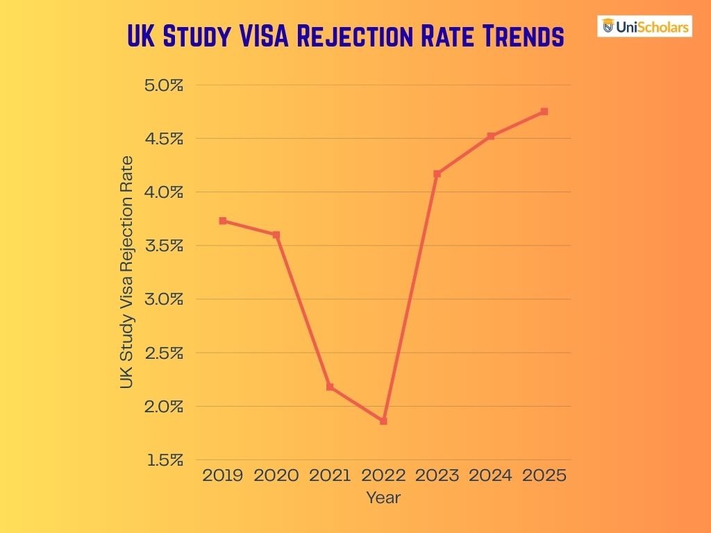 UK Student Visa Rejection: The Big Picture