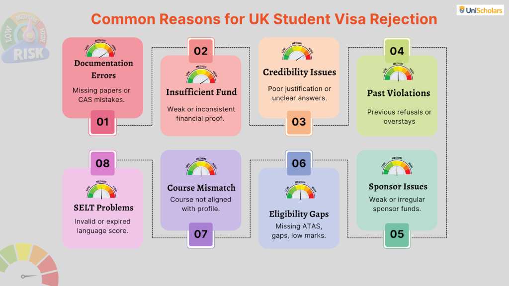 Common Reasons for UK Student Visa Rejection
