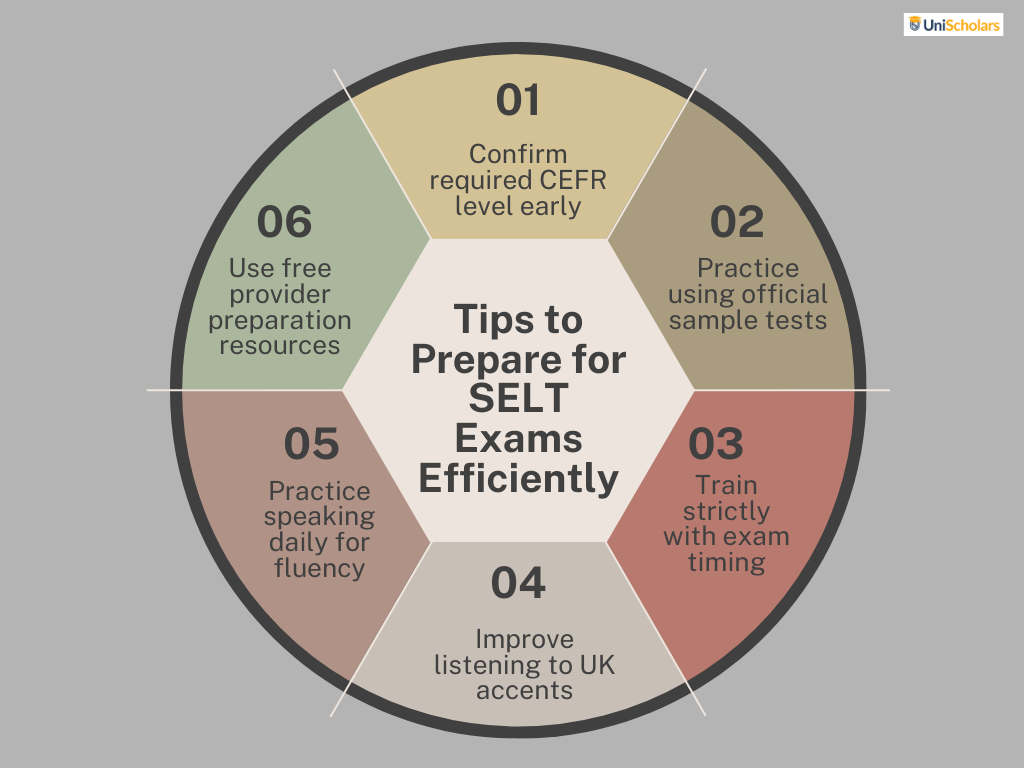 Tips to Prepare for SELT Exams Efficiently