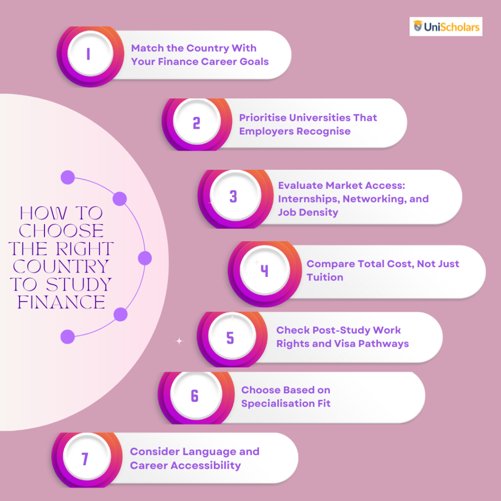 How to Choose the Right Country to Study Finance