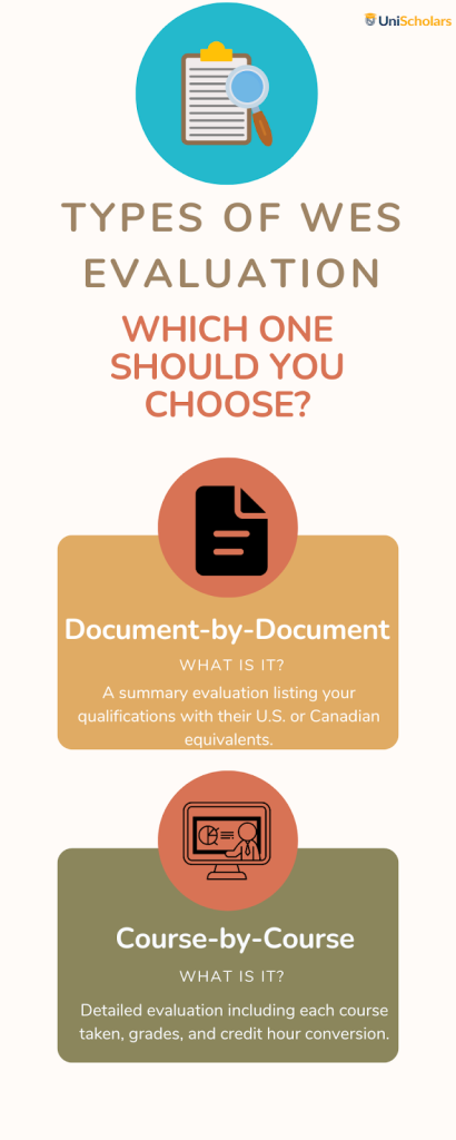 WES Evaluation Explained: A Key Step to Study in the USA