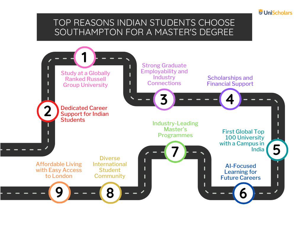 Top Reasons Indian Students Choose Southampton for a Master's Degree