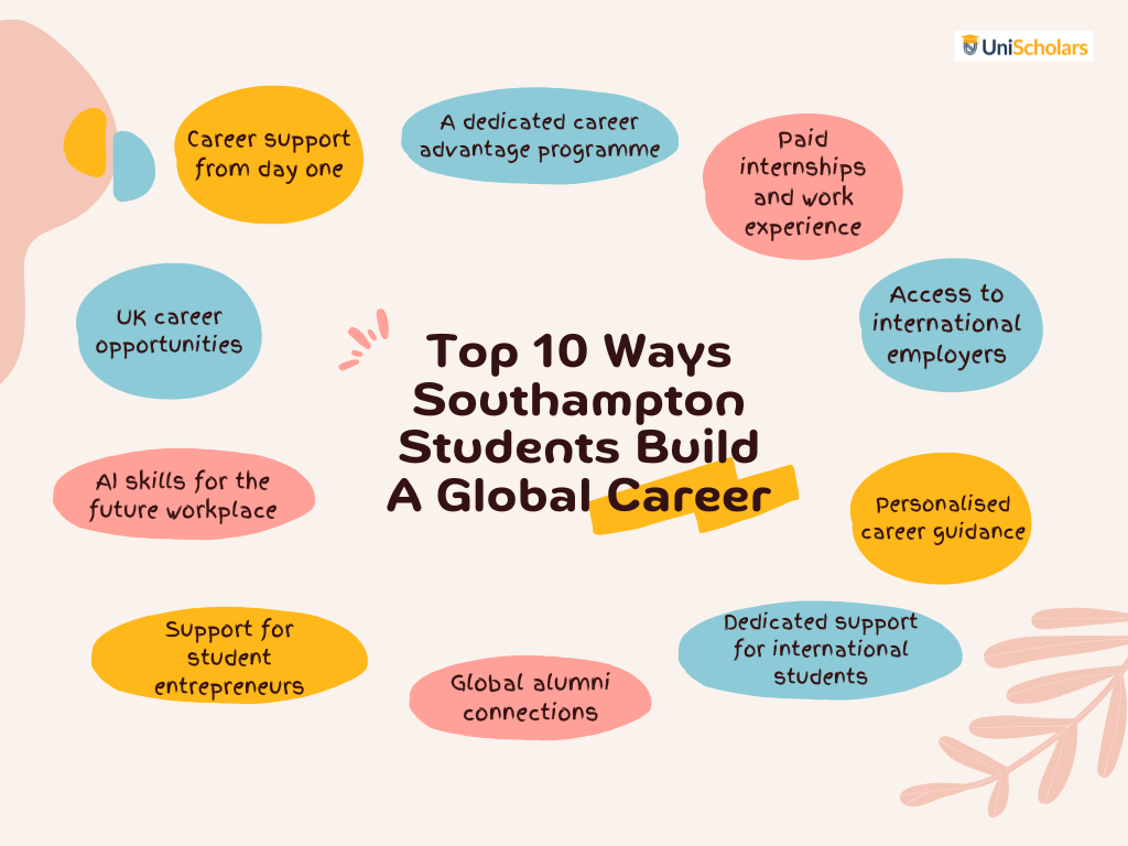 Top 10 Ways Southampton Students Build A Global Career